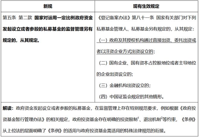 《私募投資基金監督管理條例》新規解讀及實務要點