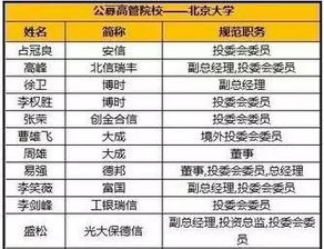 金融亂象頻發，投資者如何警惕“圈子文化”陷阱？