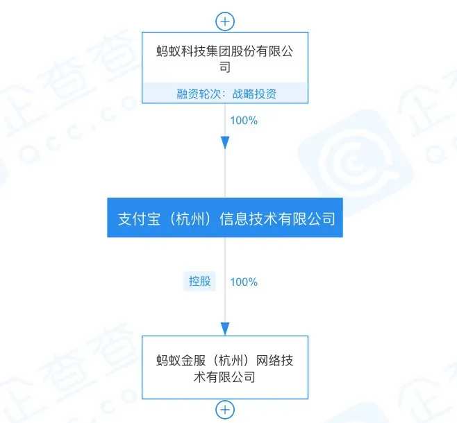 螞蟻集團(tuán)高管密集調(diào)整 法人變更背后的戰(zhàn)略信號(hào)與金融合規(guī)邏輯