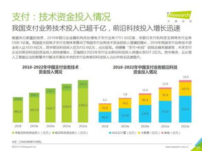艾瑞咨詢 拉卡拉金科技術創新助推金融機構數字化轉型